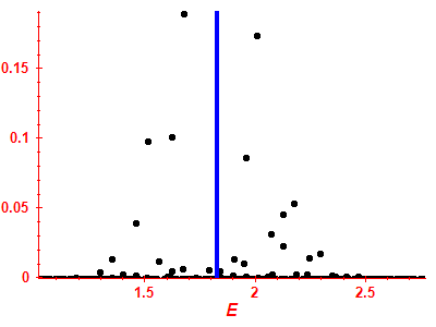 Strength function